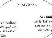 Abandonar pasividad