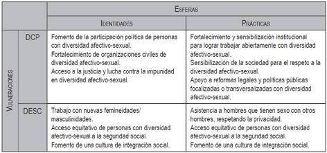 Del enfoque de derechos a la diversidad en la cooperación al desarrollo. Qué cooperación internacional queremos y de qué manera