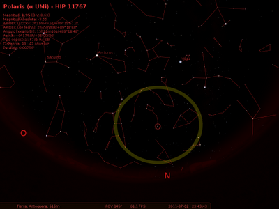 Astronomía básica (I)