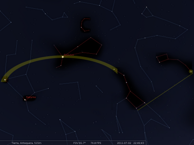 Astronomía básica (I)