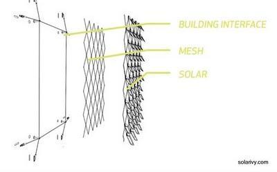 Panel de hojas solares Panel de hojas solares
