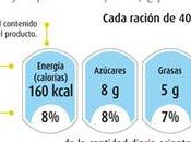 alimentos deberán detallar niveles azúcar, grasas