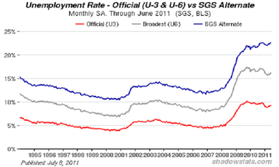 Aumento del desempleo en EEUU acentúa temores de nueva recesión mundial