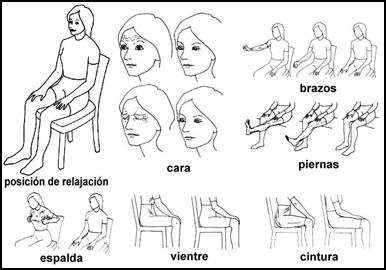 Técnicas para afrontar problemas cotidianos