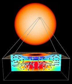 Los mínimos solares de nuestra estrella