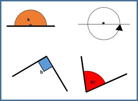 Recta, aguda y obtusa
