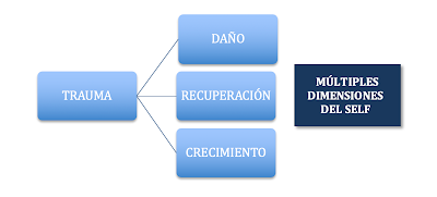 ESPIRITUALIDAD, RESILIENCIA Y CRECIMIENTO POSTRAUMÁTICO