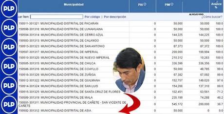 ALCALDE DE ASIA REPRIME TRÁNSITO VEHICULAR A PROVEEDORES DE TIENDAS...