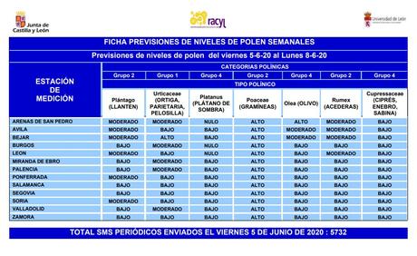 Previsiones de alto nivel de gramíneas para  el fin de semana
