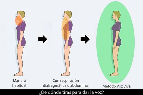 Cómo recuperar la voz rapidamente
