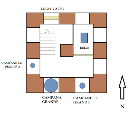 El Campanario de la Iglesia Parroquial de San Martin Obispo de Lillo (Toledo) (I)