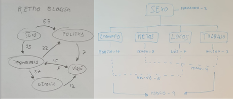 retro blogger temáticas