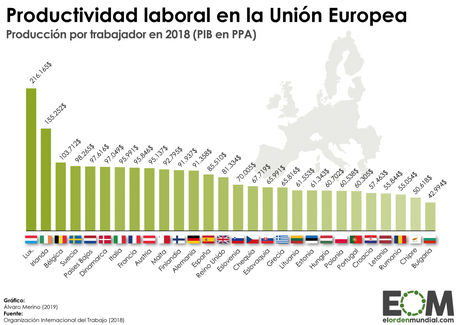 Productividad laboral en la Unión Europea