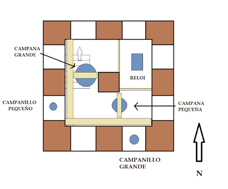 El Campanario de la Iglesia Parroquial de San Martin Obispo de Lillo (Toledo) (y II)