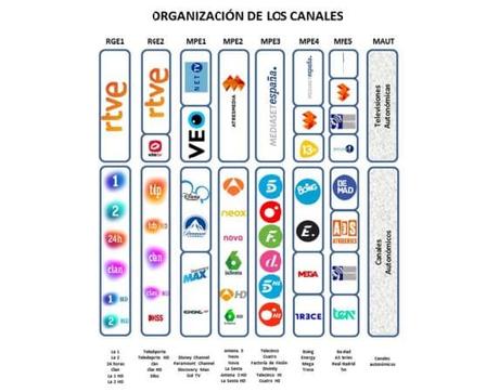 Los canales de Televisión Digital cambian en esta semana las frecuencias en la comarca del Bierzo