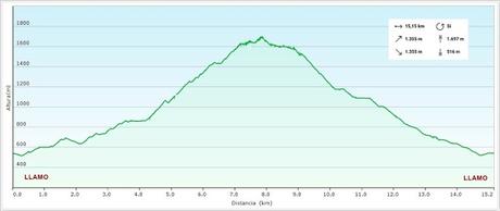 Llamo-Llampaza-Llazarandín-Picu Santiago-Minas de Texeo