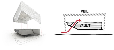 Diller Scofidio + Renfro, el velo y la bóveda Diller Scofidio + Renfro, el velo y la bóveda