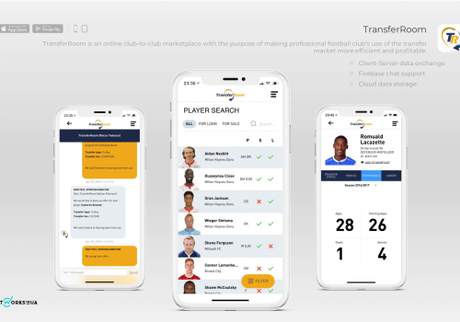 Transfer Room, el Tinder del fútbol europeo