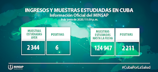 COVID 19  Cuba: 10 de junio
