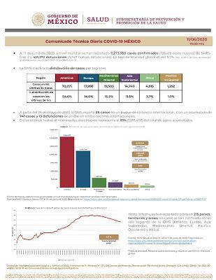 CONFERENCIA DE PRENSA – INFORME DIARIO SOBRE CORONAVIRUS COVID-19 EN MÉXICO - 11 JUNIO 2020