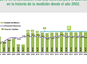 Mantiene edoméx primer lugar nacional transparencia fiscal