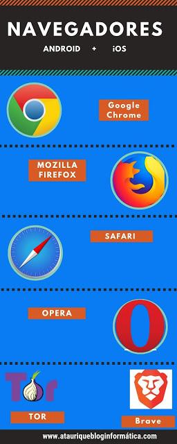 Navegadores-Browsers para teléfonos móviles Iphone-Android Navegadores-Browsers para teléfonos móviles Iphone-Android