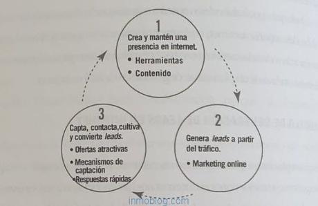 Gary Keller es el fundador de Keller Williams, la empresa...