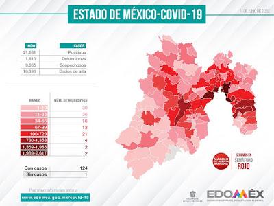 AUMENTAN A 21, 631 CASOS DE COVID-19 EM EDOMEX Y SE RECUPERAN 10,398: GEM