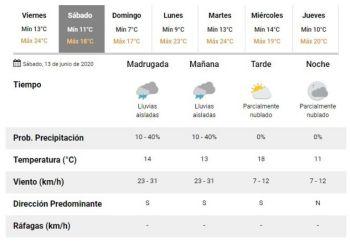 Anticipan tormentas para este sábado en Tucumán