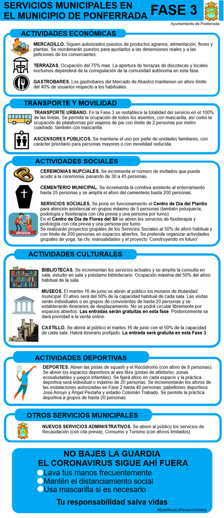 El Ayuntamiento de Ponferrada hace un recordatorio de los cambios y de las actividades permitidas a partir de la Fase 3