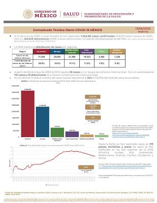 CONFERENCIA DE PRENSA – INFORME DIARIO SOBRE CORONAVIRUS COVID-19 EN MÉXICO - 13 JUNIO 2020