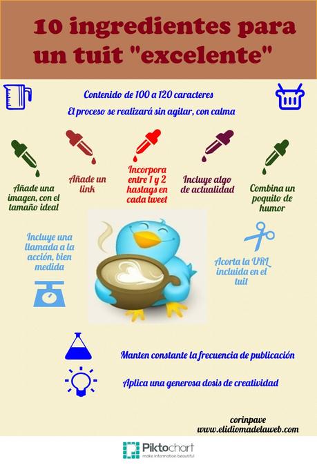 Infografía con 10 ingredientes para un tuit excelente ingredientes-para-un-buen-tuit