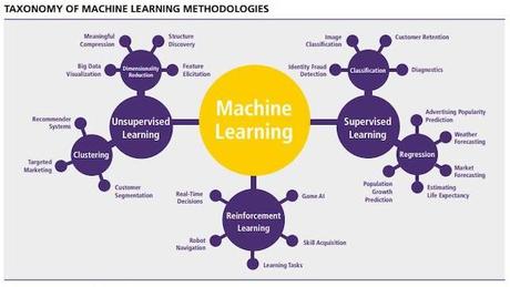 El aprendizaje automático está configurando la Logística 4.0