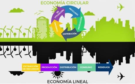 La alternativa de la economía circular al adictivo e insostenible modelo lineal