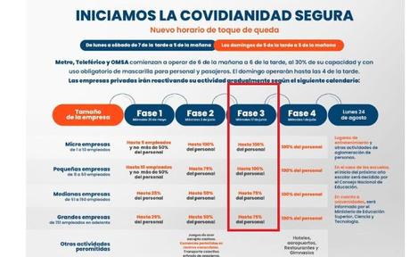 Recomiendan a Danilo no pasar este 17 de junio a fase 3 de desescalada.