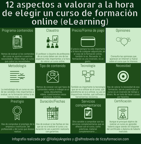 12 aspectos a valorar a la hora de elegir un curso de formación online (eLearning)