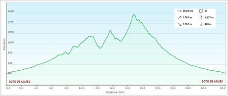 Por el monte Llaímu: Penoba-Felgueru-L´Árbol-Refierros-La Verdasca-Valsemana