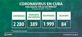 COVID 19 Cuba: 17 de junio