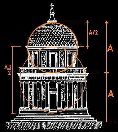 “Il Tempietto” de Bramante en Roma “Il Tempietto” de Bramante en Roma