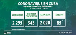 COVID 19 Cuba: 18 de junio