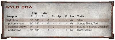 Warhammer Community: Resumen de hoy