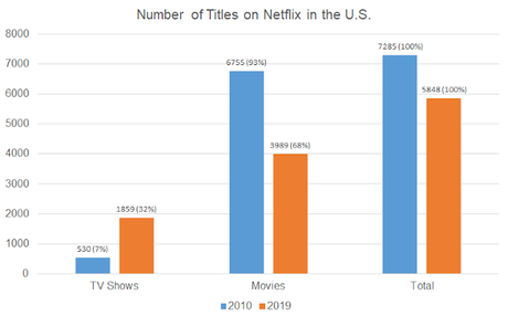 NETFLIX, AMAZON PRIME O MOVISTAR PLAY, ¿CUÁL SERVICIO DE STREAMING ES MEJOR? NETFLIX, AMAZON PRIME O MOVISTAR PLAY, ¿CUÁL SERVICIO DE STREAMING ES MEJOR?
