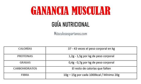 comidas para aumentar masa muscular