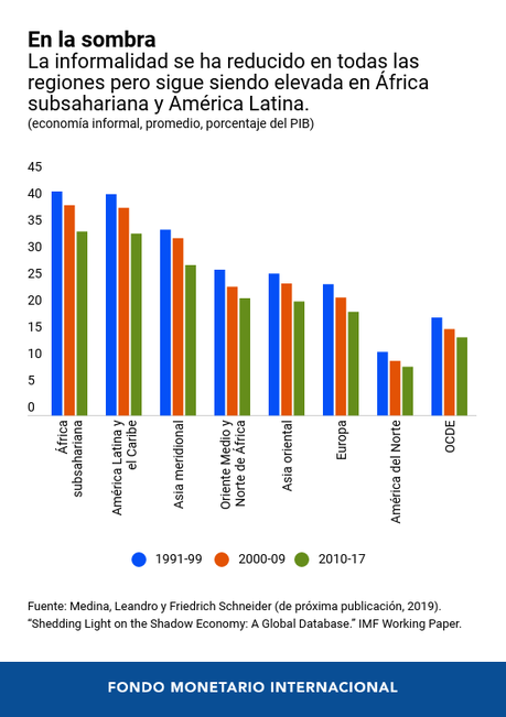 Los fallos del PIB y sus alternativas
