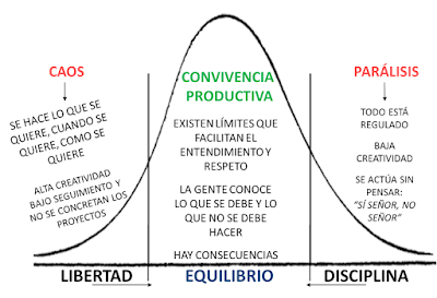 La Sociedad requiere Padres Equilibrados La Sociedad requiere Padres Equilibrados