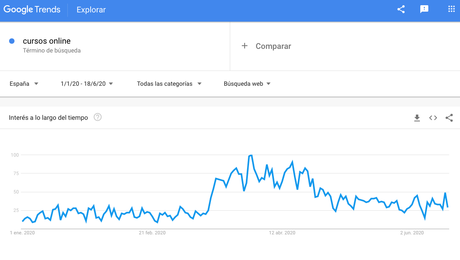 La nueva normalidad trae Cursets, una plataforma de cursos pensados para mantener la distancia social