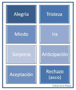 La Psicología del amor