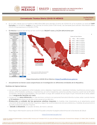 AUMENTAN A 31, 075 LOS CASOS POSITIVOS DE COVID-19 Y SE RECUPERAN15, 740