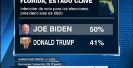 USA-elecciones: ¿Qué está pasando?