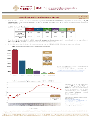COVID-19 EN MÉXICO 25-06-2020